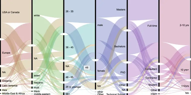 Imagen de una visualización de datos.