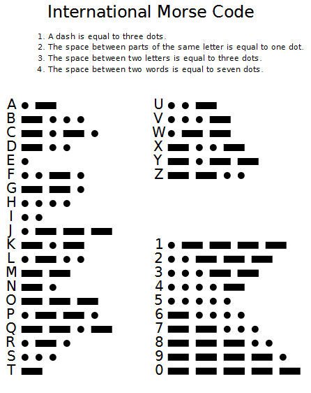 Aprender Codigo Morse En Minutos Utilizando Un Diagrama Dicotomial