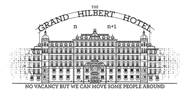 El gran hotel infinito de Hilbert.